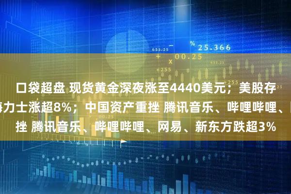 口袋超盘 现货黄金深夜涨至4440美元；美股存储板块高开爆拉 SK海力士涨超8%；中国资产重挫 腾讯音乐、哔哩哔哩、网易、新东方跌超3%